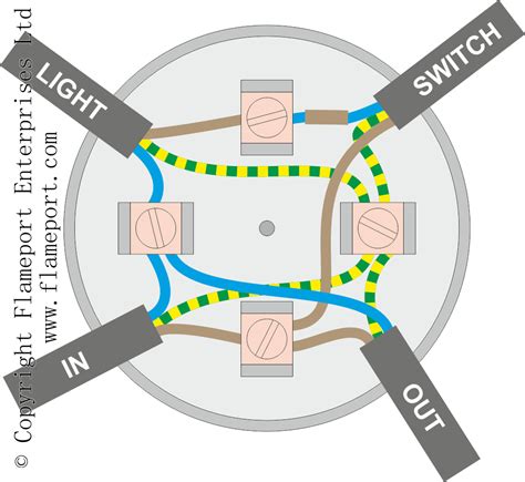 adding junction box to lighting circuit|lighting circuit using junction box.